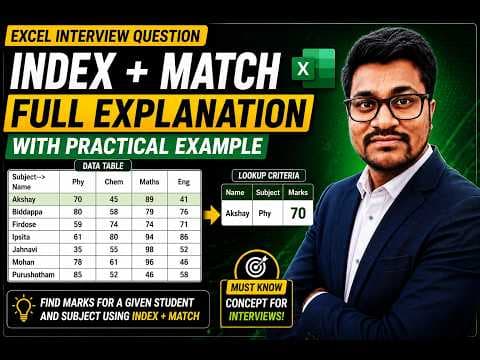 Advanced Excel Scenario Based Interview Question